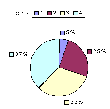 Q13: rating 1900-2100