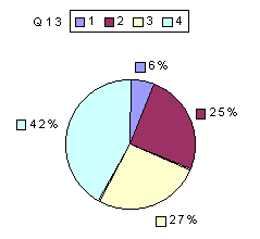 Q13: rating 2100-2400