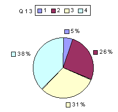 Q13: rating above 2400