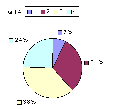 Q14: rated sub-1600