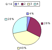 Q14: rating 1600-1900