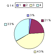 Q14: rating 1900-2100