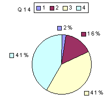 Q14: rating 2100-2400