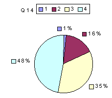 Q14:  rating above 2400