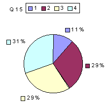 Q15: rating sub-1600