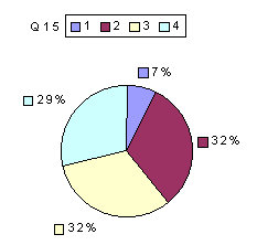 Q15: rating 1600-1900