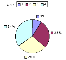 Q15: rating 1900-2100