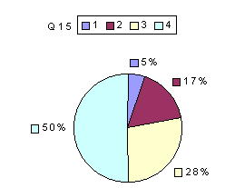 Q15: rating above 2400