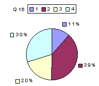 Q16: rating sub-1600