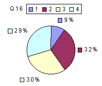 Q161: rating 1600-1900