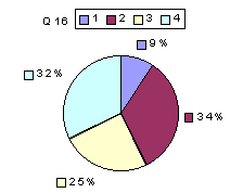 Q16: rating 1900-2100