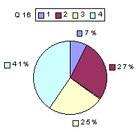 Q16: rating 2100-2400