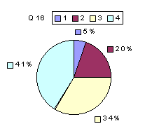 Q16: rating above 2400