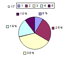 Q17: rating sub-1600