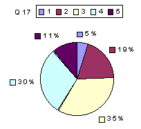 Q17: rating 1600-1900