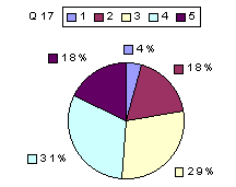 Q17: rating 1900-2100