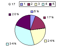 Q17: rating 2100-2400