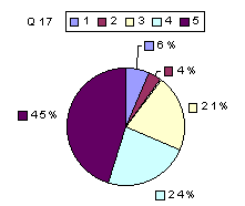 Q17:  rating above 2400