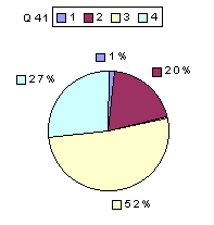 Q41: rating sub-1600