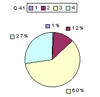 Q41: rating 1600-1900