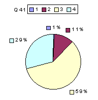 Q41: rating 1900-2100