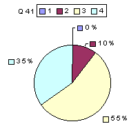 Q41: rating 2100-2400