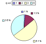 Q41: rating above 2400