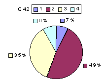 Q42: rating sub-1600