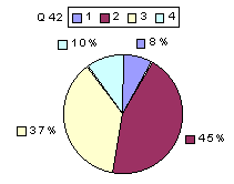 Q42: rating 1600-1900