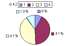 Q42: rating 1900-2100