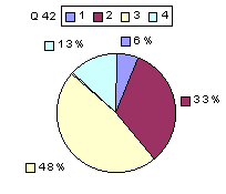 Q42: rating 2100-2400