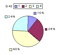 Q42: rating above 2400