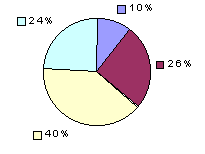 Q42: rating above 2400