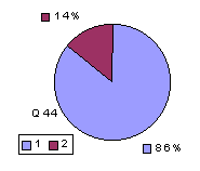 Q44: rating sub-1600