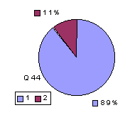 Q44: rating 1600-1900