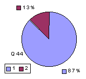 Q44: rating 1900-2100