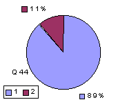 Q44: rating 2100-2400