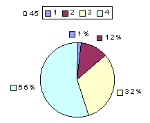 Q45: rating sub-1600