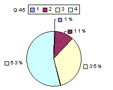 Q45: rating 1900-2100