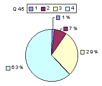 Q45: rating 2100-2400