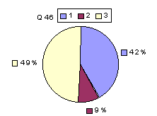 Q46: rating sub-1600