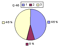 Q46: rating 1600-1900