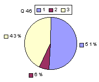 Q46: rating 1900-2100