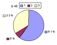 Q46: rating 2100-2400