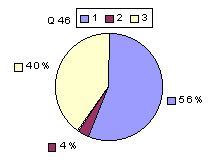 Q46: rating above 2400