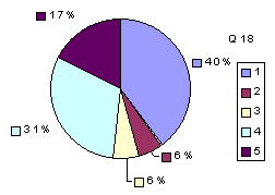 Q18: rating sub-1600