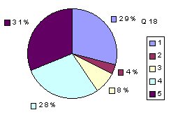 Q18: rating 1600-1900