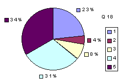 Q18: rating 1900-2100