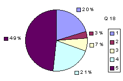 Q18: rating 2100-2400