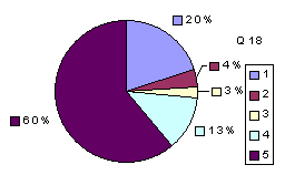 Q18: rating above 2400